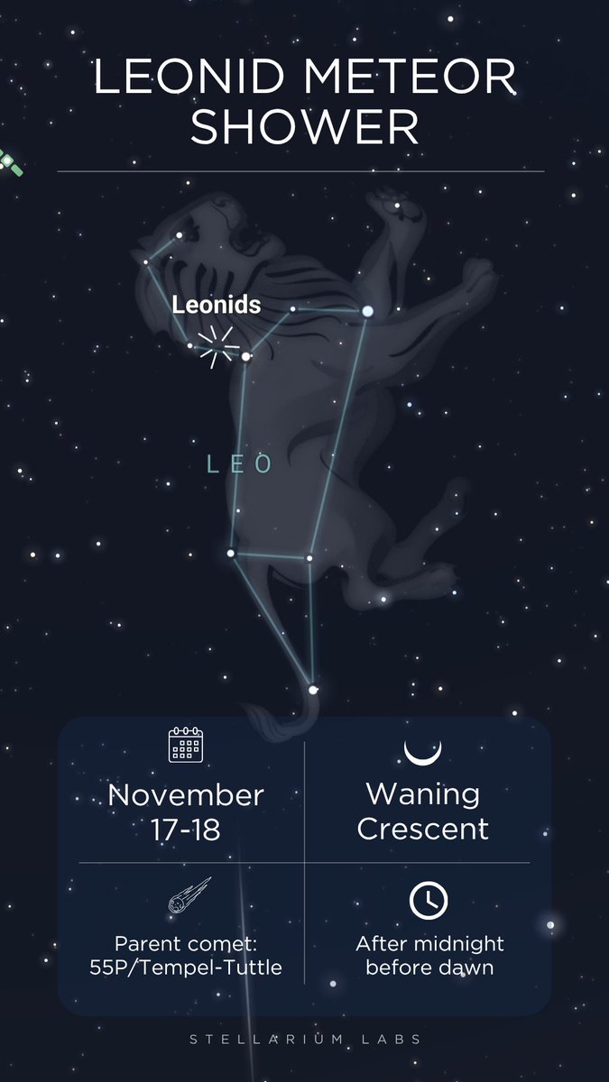 #LEONIDS PEAK ALERT! ☄️
​When: Night of Nov 17–18 (After midnight).
Where: Look East for the radiant in LEO.
Bonus: Favorable Waning Crescent Moon for dark skies!
​
Go look up!