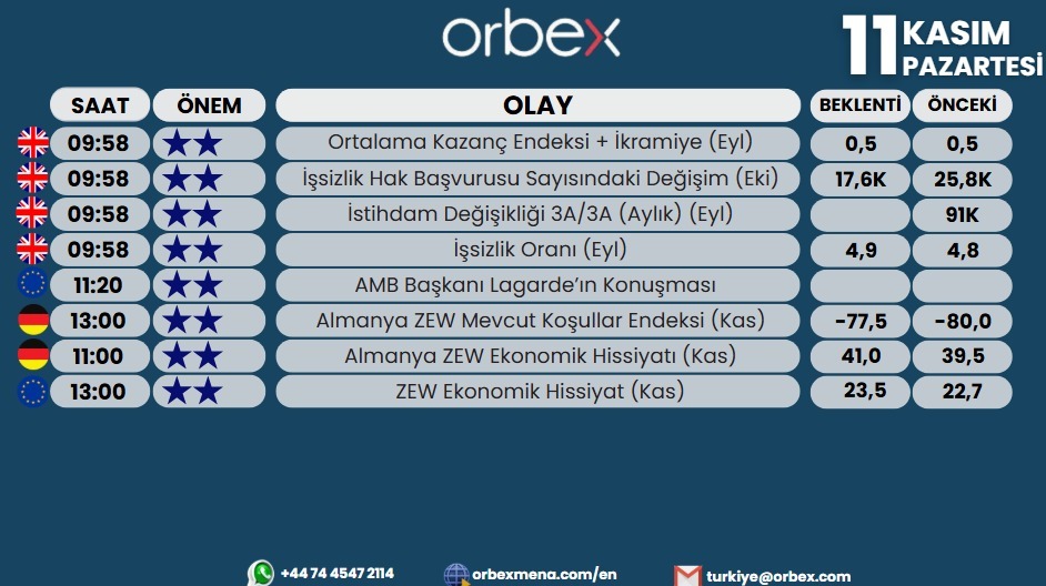 Diğer analizlerimiz için iletişime geçebilirsiniz