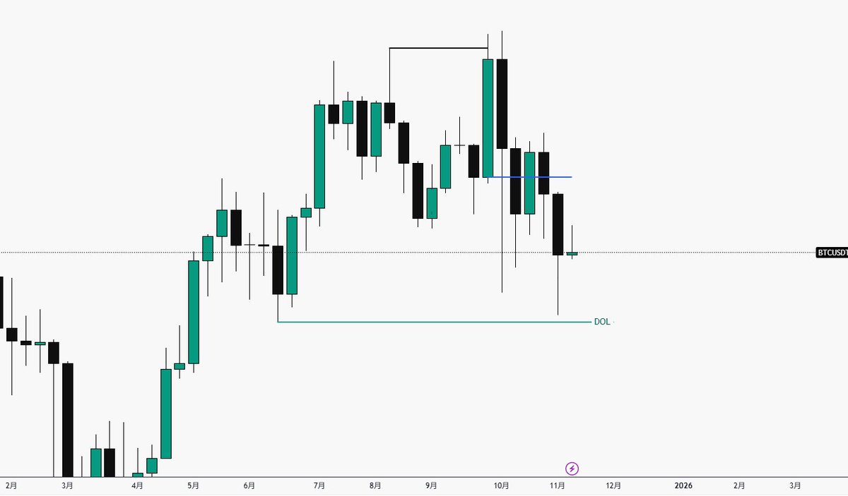 Trader 阿韭 (@Trader_Ajiu) / Posts / X