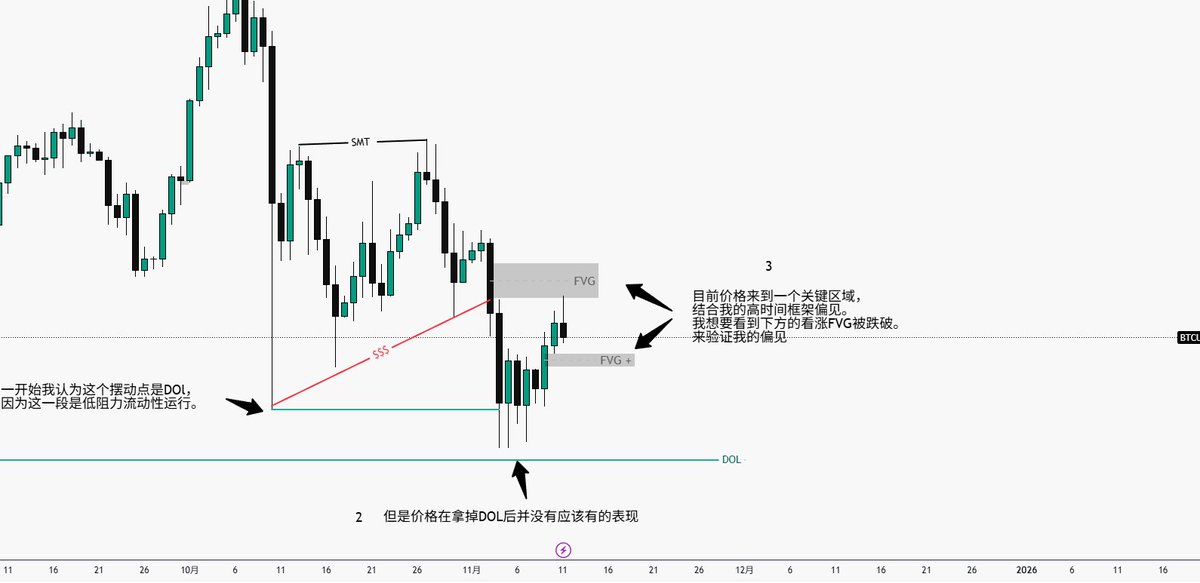 Trader 阿韭 (@Trader_Ajiu) / Posts / X