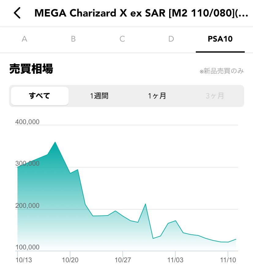 10月VIP 15%off中) あ～にゃん214315です❣1002 デラックス×デラックス