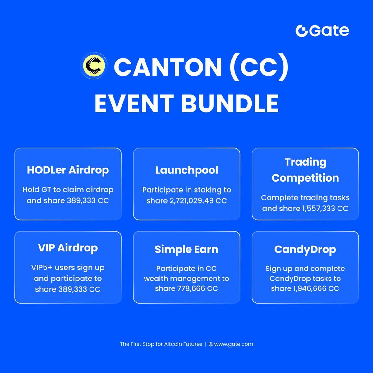 blanche88633's tweet photo. 🚀 CANTON (CC) CHÍNH THỨC LÊN SÀN @Gate VỚI  HÀNG LOẠT EVENT HẤP DẪN

💼Canton Network – blockchain công khai duy nhất dành cho tài chính tổ chức, hội tụ đủ: bảo mật, tuân thủ, và khả năng mở rộng.

#CantonNetwork #Gate #Airdrop #Crypto https://t.co/YYnUrWbr4G