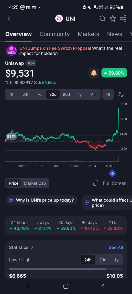 gansnftart's tweet image. It felt good to wake up this morning... 🙂 #Uniswap 🦄
