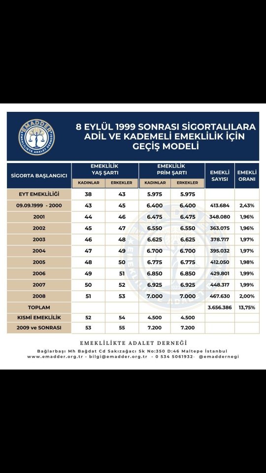 Kademeli emeklilik anayasal haktır. 

<a href="/EmadDernegi/">EMEKLİLİKTE ADALET DERNEĞİ ⚖️</a>
#KademesizBütçeOlmaz