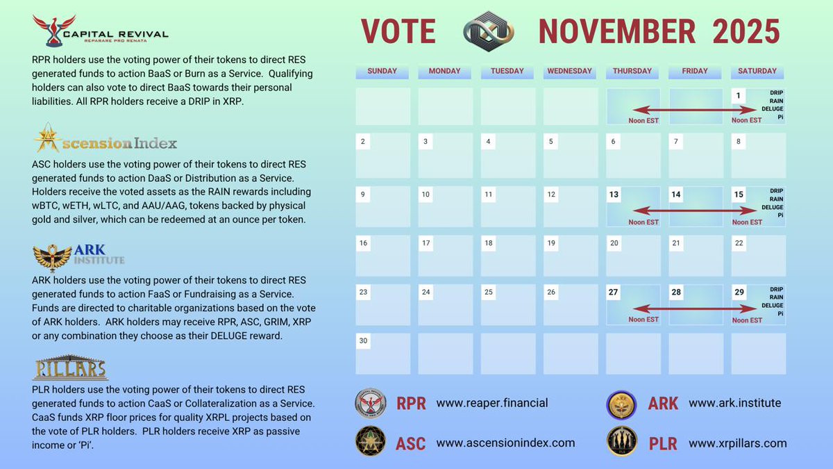 Almost time to get excited for $ARK on the blockchain 🎉 Arkitects are empowering charity with transparency &amp; rewards! Fund vetted causes while growing your investment. Join the #QFS - #RES Open Vote this week  &amp; cast or change your votes to help others! 🕊️