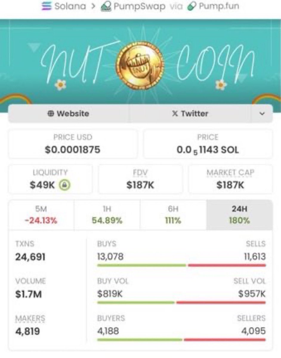 PumpbeardX's tweet photo. Aped $NUT at $1.9K MC in my TG — now $187K MC 🚀💥
That’s a massive 98x profit 💰📈

A DM 📩 is all you need to join my TG and start getting early alpha calls 💯✅

#Solana #Memecoins #CryptoAlpha #SOL #CryptoGems #Altcoins #DeFi #CryptoTrading #AlphaCalls https://t.co/AKuUNLRepl