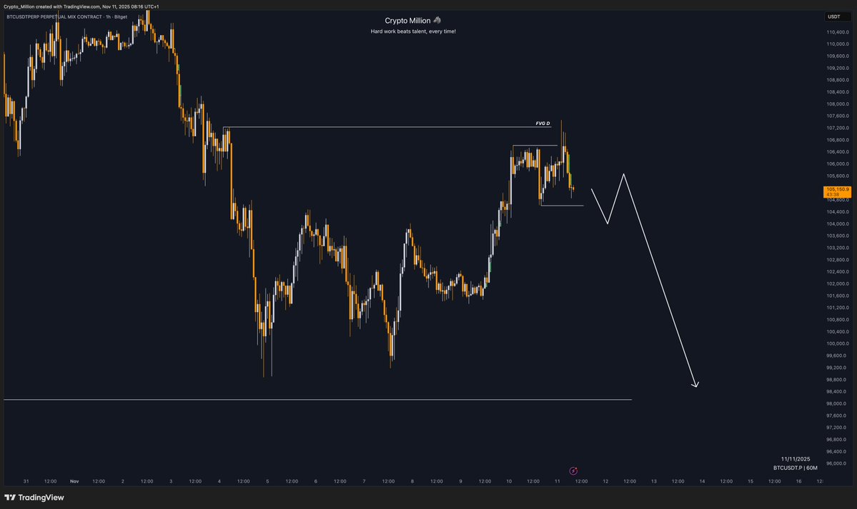 CryptoMillionYT's tweet image. $BTC 

Ready for short !