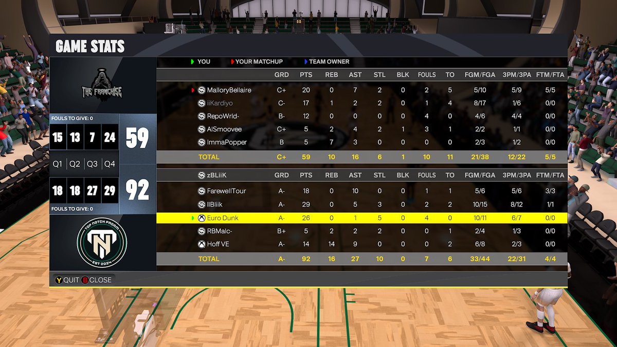 Ggs To These Teams As We 🧹 🧹 <a href="/2KClubhouse/">2KClubHouse 💙</a> OVN 

PG: <a href="/StopFifty_/">FAREWELL TOUR✌🏾🕷️</a> 
SG: <a href="/whatbliik/">Bliik.</a> 
Lck: <a href="/EuroDunk/">euro</a> 
PF: 🖤
C: <a href="/HoFF_8/">𝓱𝓸𝓯𝓯</a>