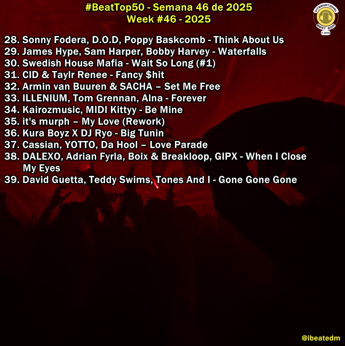 ibeatedm's tweet image. #BeatTop50 - Semana 46 de 2025 / Week #46 - 2025 // Playlist -&amp;gt; acortar.link/1dQrQj// Favorite song?? #1 #WaitingForYou @VicAndMikeDjs @albertneve #Congratulations!! #1 x 3rd week!!🔤 💓 🎧 🏀 🔰 🚦 👼 🎼 🍖 🚀🩵