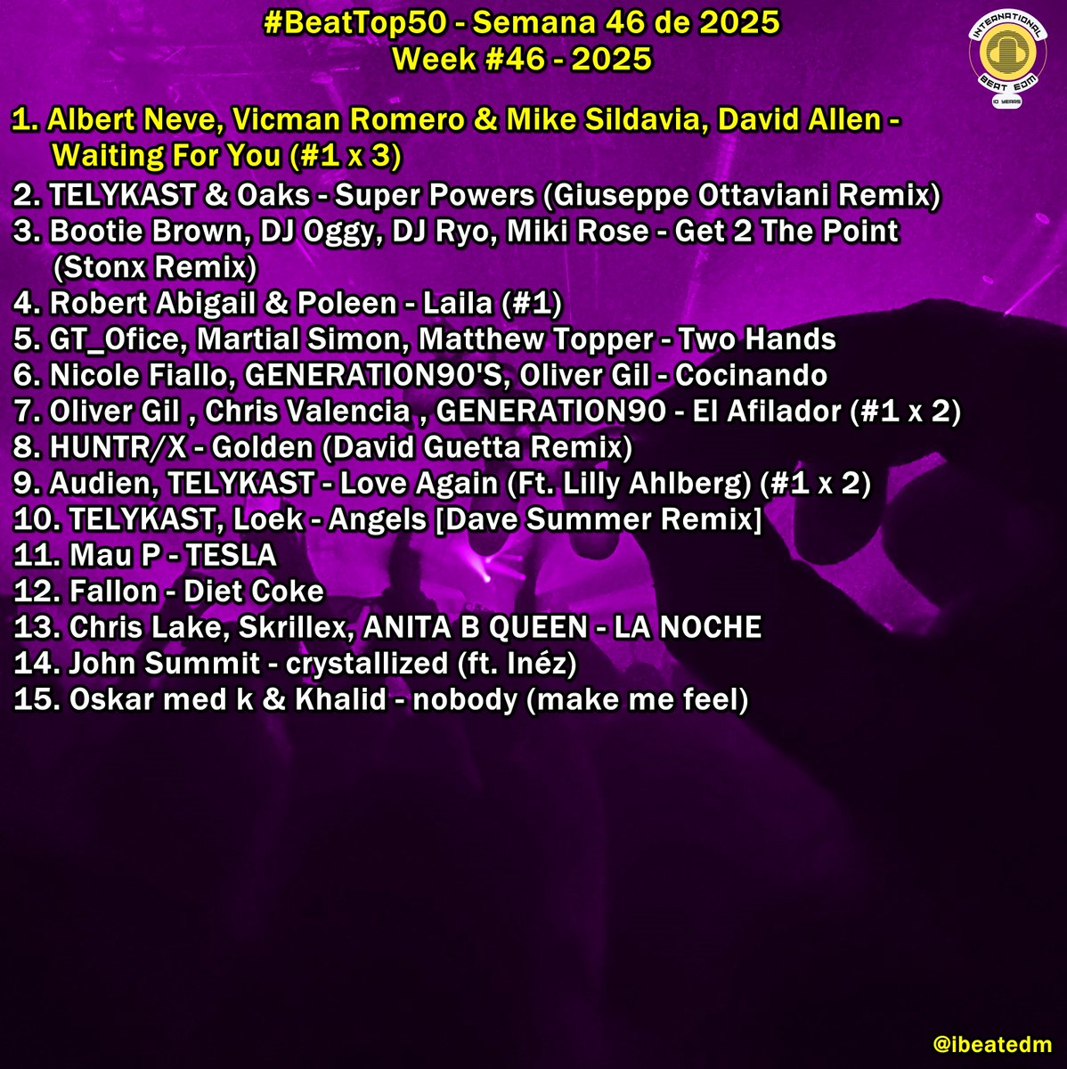 ibeatedm's tweet image. #BeatTop50 - Semana 46 de 2025 / Week #46 - 2025 // Playlist -&amp;gt; acortar.link/1dQrQj// Favorite song?? #1 #WaitingForYou @VicAndMikeDjs @albertneve #Congratulations!! #1 x 3rd week!!🔤 💓 🎧 🏀 🔰 🚦 👼 🎼 🍖 🚀🩵