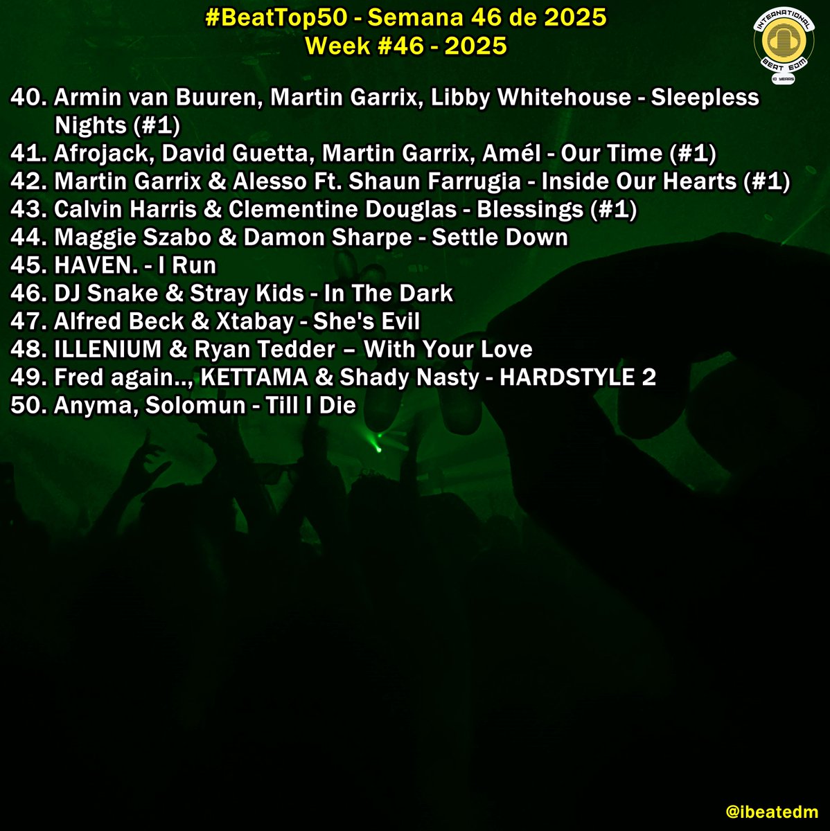ibeatedm's tweet image. #BeatTop50 - Semana 46 de 2025 / Week #46 - 2025 // Playlist -&amp;gt; acortar.link/1dQrQj// Favorite song?? #1 #WaitingForYou @VicAndMikeDjs @albertneve #Congratulations!! #1 x 3rd week!!🔤 💓 🎧 🏀 🔰 🚦 👼 🎼 🍖 🚀🩵