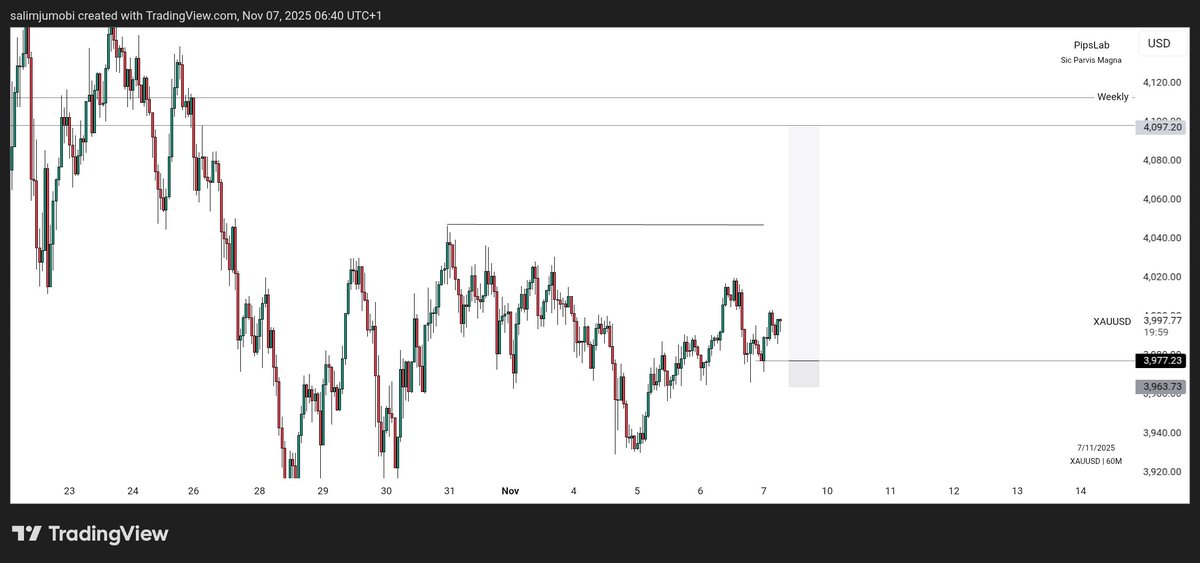 PipsLab_'s tweet image. Talk about playing &quot;Tic-Tac-Toe&quot; with $XAUUSD

Where&apos;s $Gold heading to now? To take the ATH or keep ranging?