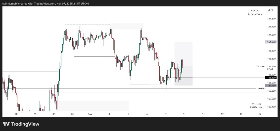 PipsLab_'s tweet image. Securing quick 5rr has always been this easy with $USDJPY