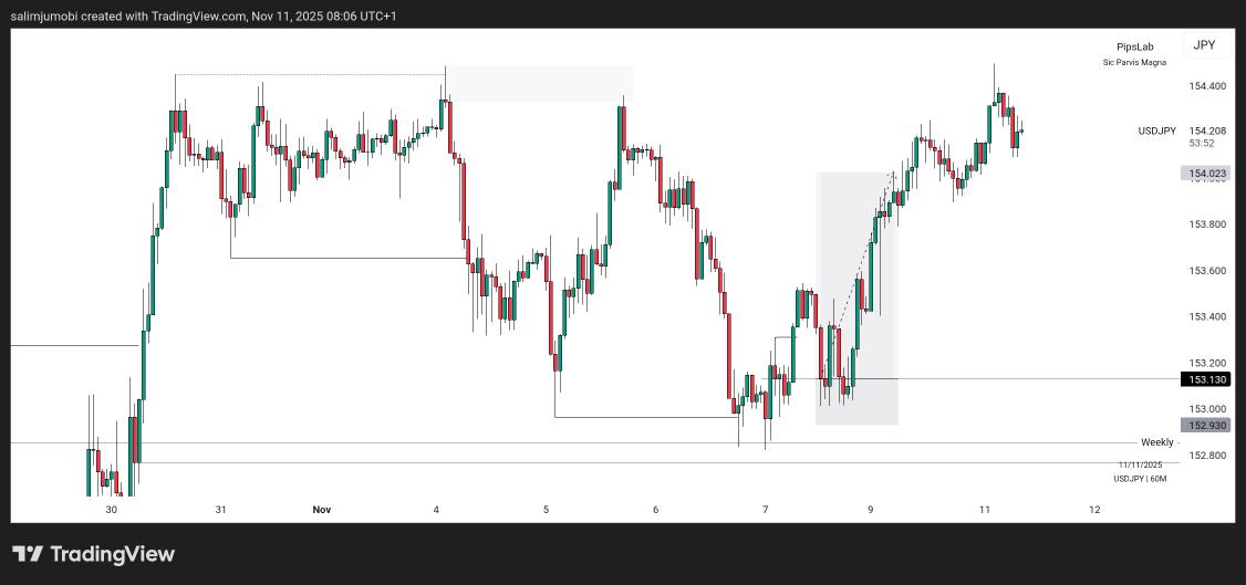 PipsLab_'s tweet image. Securing quick 5rr has always been this easy with $USDJPY