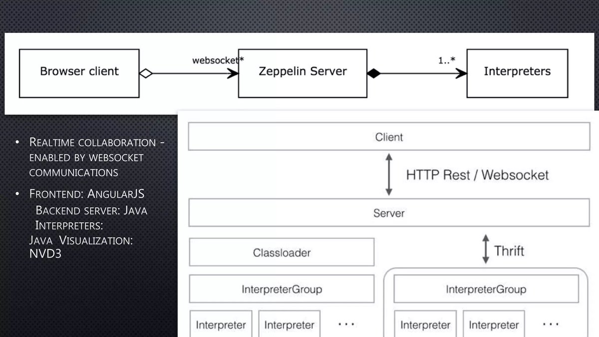 gp_pulipaka's tweet image. #ApacheZeppelin and #ApacheSpark! #BigData #Analytics #DataScience #AI #MachineLearning #IoT #IIoT #PyTorch #Python #RStats #TensorFlow #Java #ReactJS #GoLang #CloudComputing #Serverless #DataScientist #Linux #Programming #Coding #100DaysofCode  
 geni.us/ApacheZeppelin