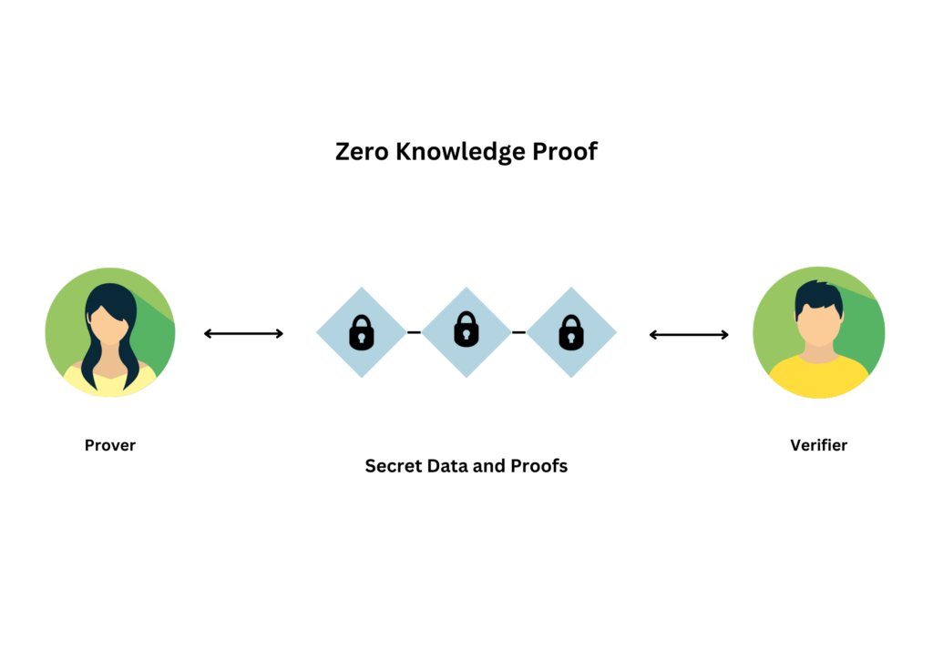 CipherX_bsc's tweet image. Zero-Knowledge Proofs sound complex, but the idea is simple: prove you know something without revealing the information itself. It&apos;s like a magic trick for your data. ✨

cipherxprivacy.com

dexscreener.com/bsc/0xa073e432…

 #ZK #Cryptography #CipherX