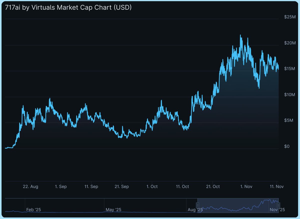 The <a href="/717CapitalAI/">717ai</a> Mar-A-Lago bank discussion is slated for today.

Here are the top highlights from $WIRE from the last 2 weeks:

• 29 smart money whales with over $1k net flows positioned in $WIRE (source: <a href="/0xNeurobro/">neurobro</a>)
• $1.92M settled for clients over the last 2 weeks,