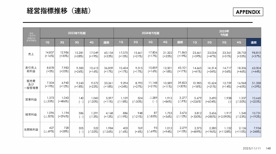 とにかく明るい投資家 on X