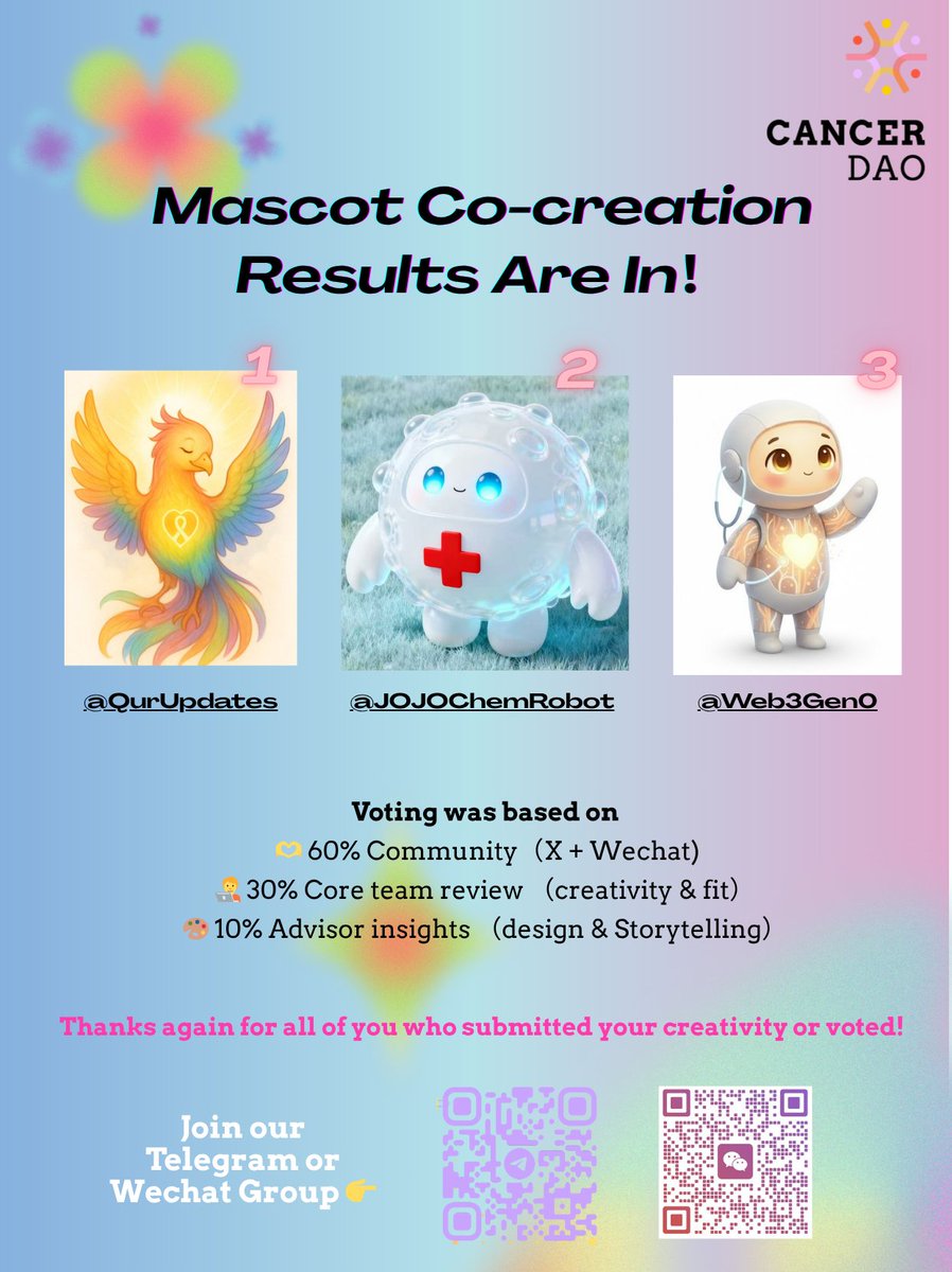 CancerDAO tweet media