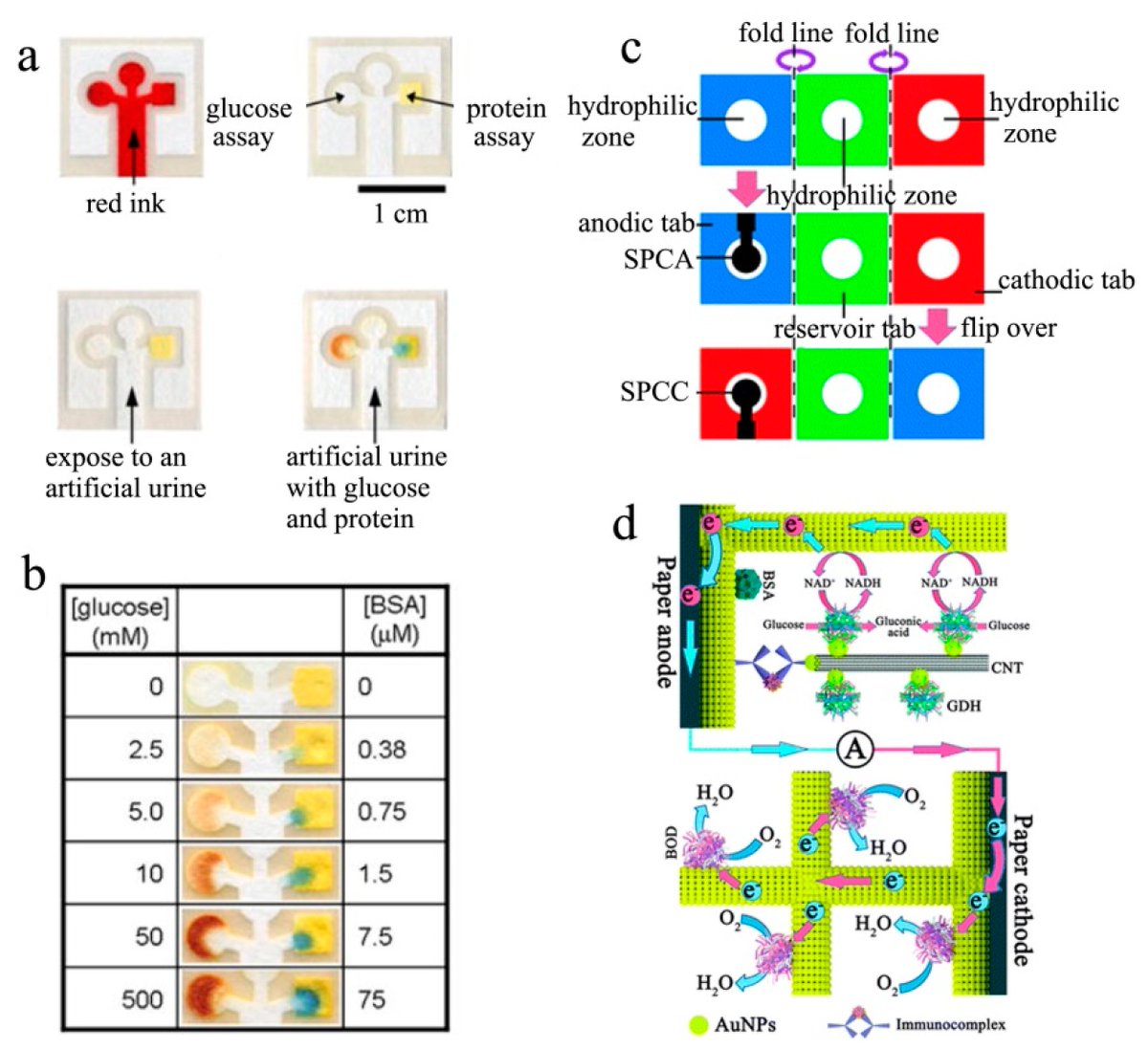 Biosensors_MDPI's tweet photo. 📣Call for Reading:

#Review
Miniaturized Microfluidic Electrochemical Biosensors Powered by Enzymatic Biofuel Cell

by Linlin Wang, et al.

https://t.co/C54FJ7PJSN

#microfluidic #BiofuelCell #selfpowered #electrochemical
#biosensors #mdpi #openaccess https://t.co/As4ol5hzXi