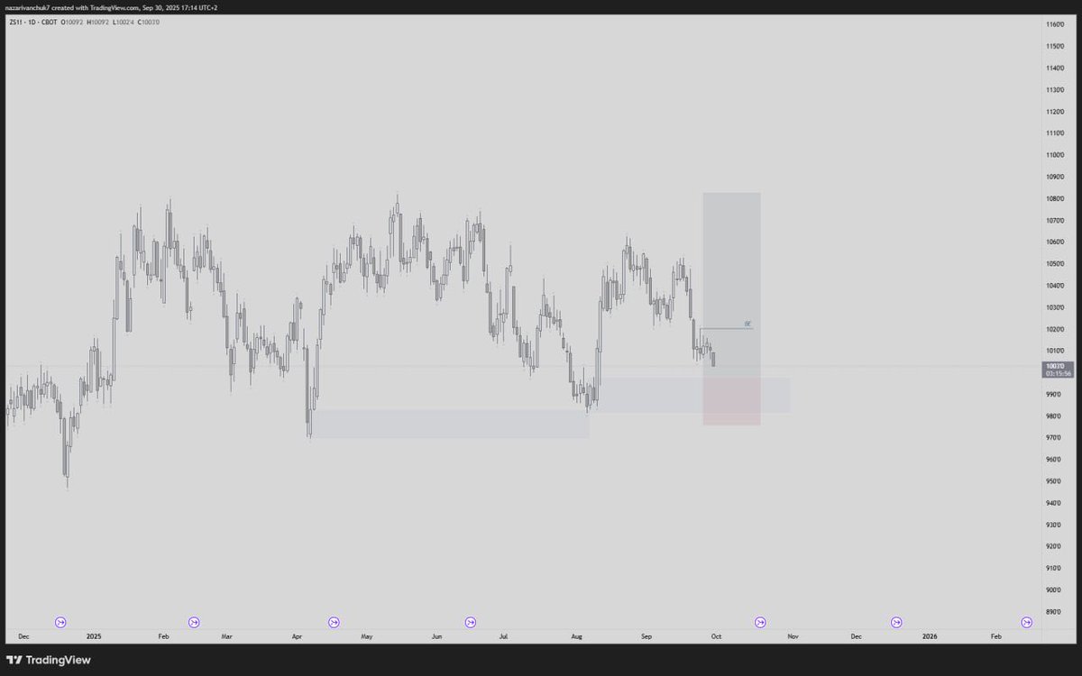 nfinancetrading's tweet photo. Stop worshipping “#SmartMoney Concepts.” The real smart money files with the #CFTC every week. It’s called #COTdata . If your thesis isn’t aligned with how funds/dealers are positioned, you’re trading the cartoon, not the market. Follow for weekly reads. https://t.co/ow1RsR9Bla