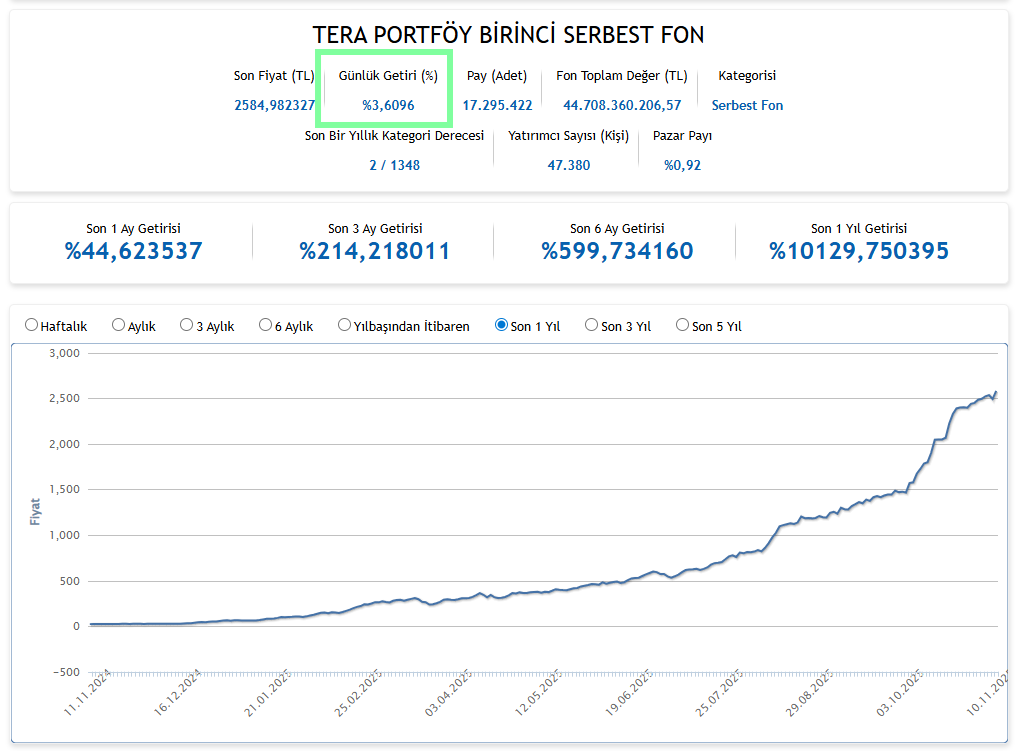 #TLY 

Gecikmeden dolayı özür dileriz. <a href="/TeraPortfoy/">Tera Portföy</a>