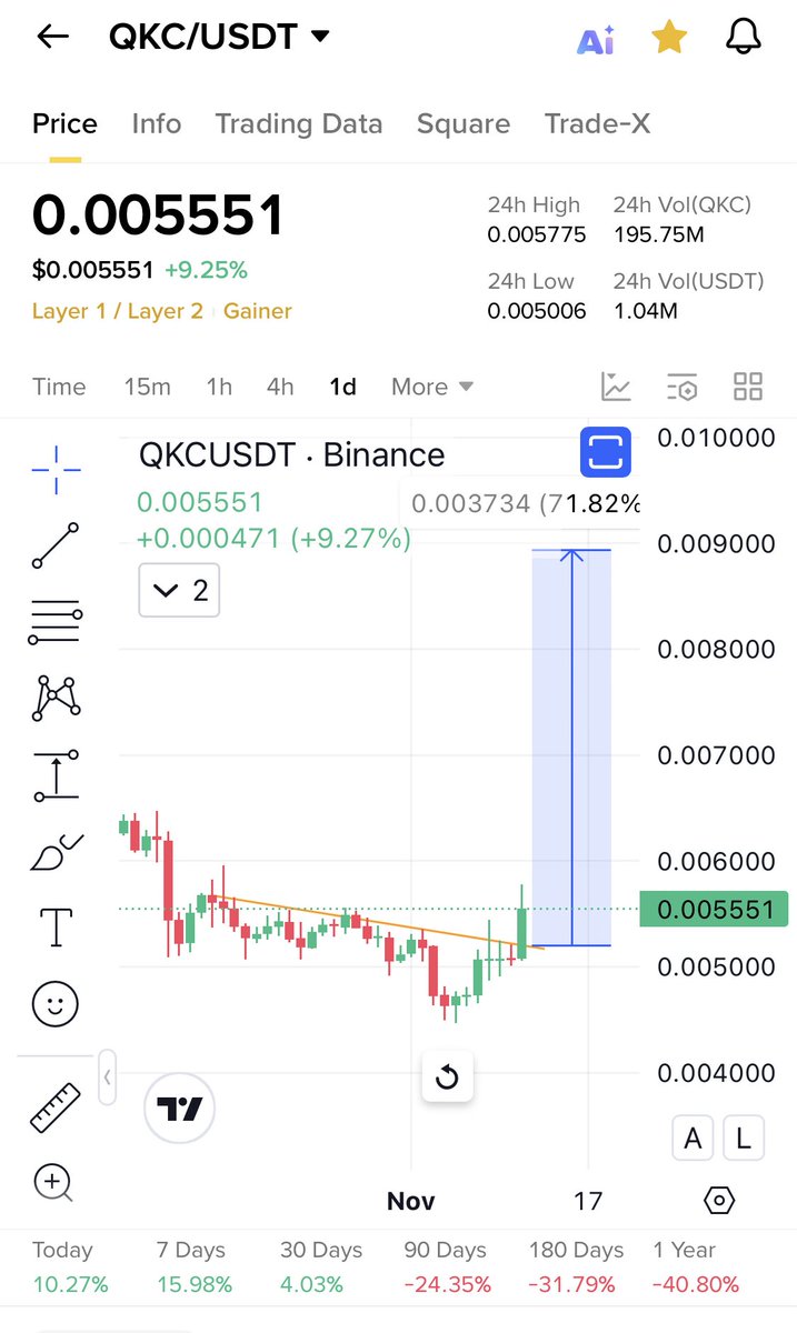 Cryptobullmaker's tweet photo. $Qkc x $Lsk 

100% same charts
Same narrative layer 1/2 https://t.co/hHoRS2IHU4