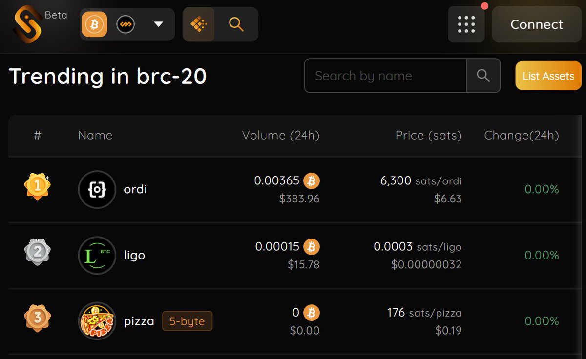 DomoDucks's tweet photo. Dear @unisat_wallet, can you tell me why $QUAQ is not trending #1 on your L1 exchange? 

I'm just curious because someone swept about $1800 worth (11x-ing the price from 0.8 sats to 8.95 sats), but your platform is showing $ORDI as having the highest 24-hour volume at less than $400.