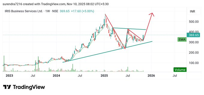 maxmfields's tweet image. #IRIS_Business_service_ltd.
#Iris
Cmp 370
My target 385, 396, 416
Join free telegram channel link