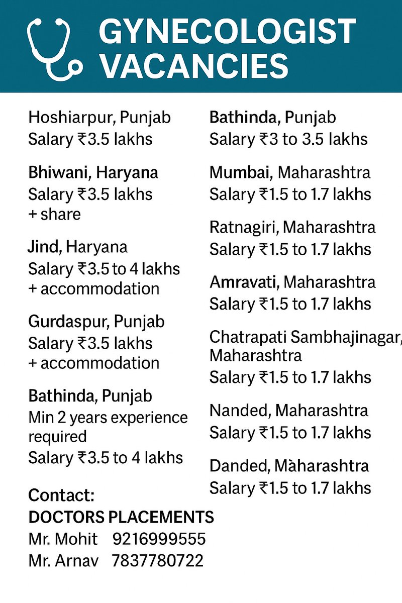 DocPlacements's tweet image. *Gynecologist Vacancies*

Punjab
Haryana 
Maharashtra

Contact : Mr. Mohit
+91 9216 999 555
+91 7837 780 722
Doctors Placements

#gynecologistJobs
#doctorJobs
#hiringPediatrician
#medicalJobs
#healthcareJobs
#pediatricsCareer
#healthcareHiring
#doctorHiring
#medicalProfessional