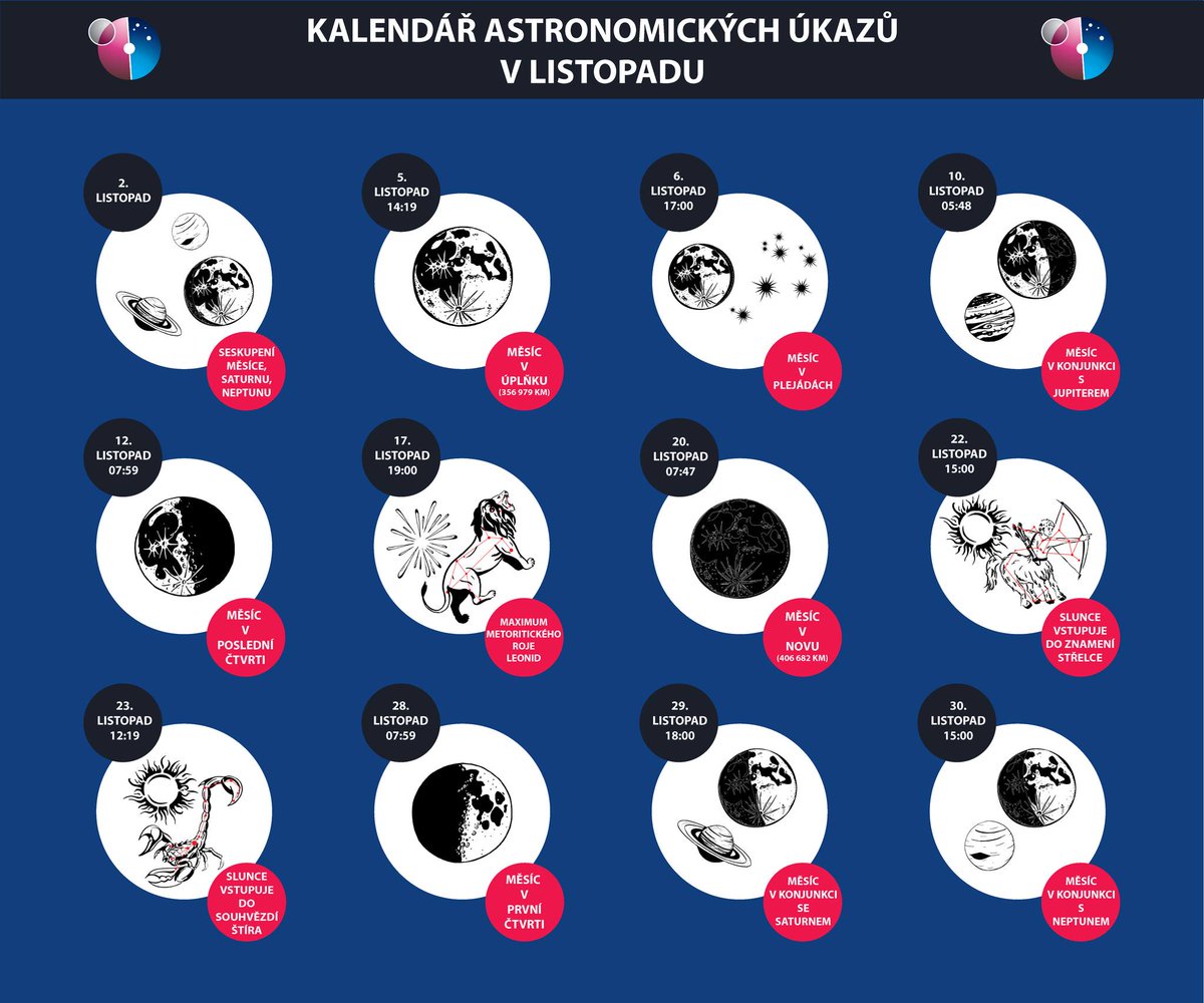 PlanetariumOva's tweet photo. Kalendář úkazů na listopad 2025.
#planetariumostrava #hgfvsbtuo #obloha #mesic #planety #pozorovani https://t.co/XKcWq4qo5x