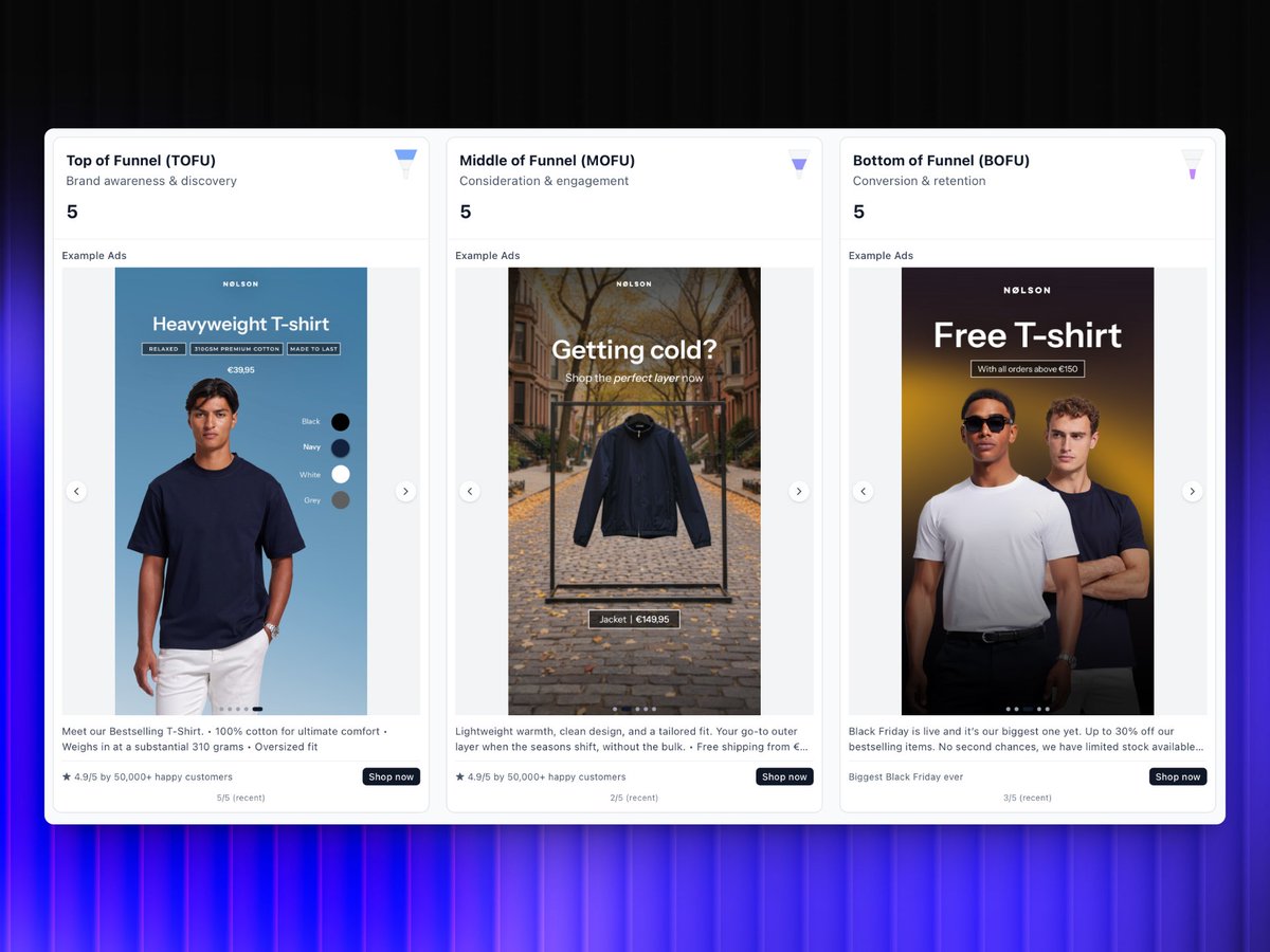 Most people look at the Meta Ad Library and have no idea which ads are actually Top, Middle, or Bottom of Funnel.

You see a “Shop Now” ad and assume it’s for conversions but often it’s awareness.

You see a product story and assume it’s top of funnel, but it’s actually