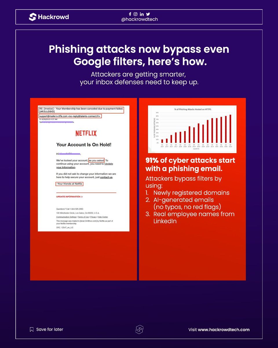 hackrowdtech's tweet image. Phishing attacks now bypass Google filters.
Yes, even Google. 😬

Attackers are using real domains + AI-generated names to fool both people and filters.

Your inbox might be your weakest link. Test. Don’t assume.
👉 DM us “Phish Check”

#CyberSecurity #EthicalHacking #PenTesting