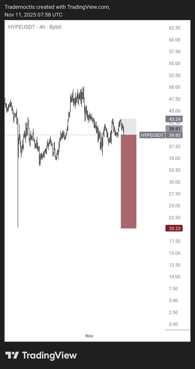 Shahryar_trades's tweet photo. I'm short on #HYPE https://t.co/CCzwsxIlXa