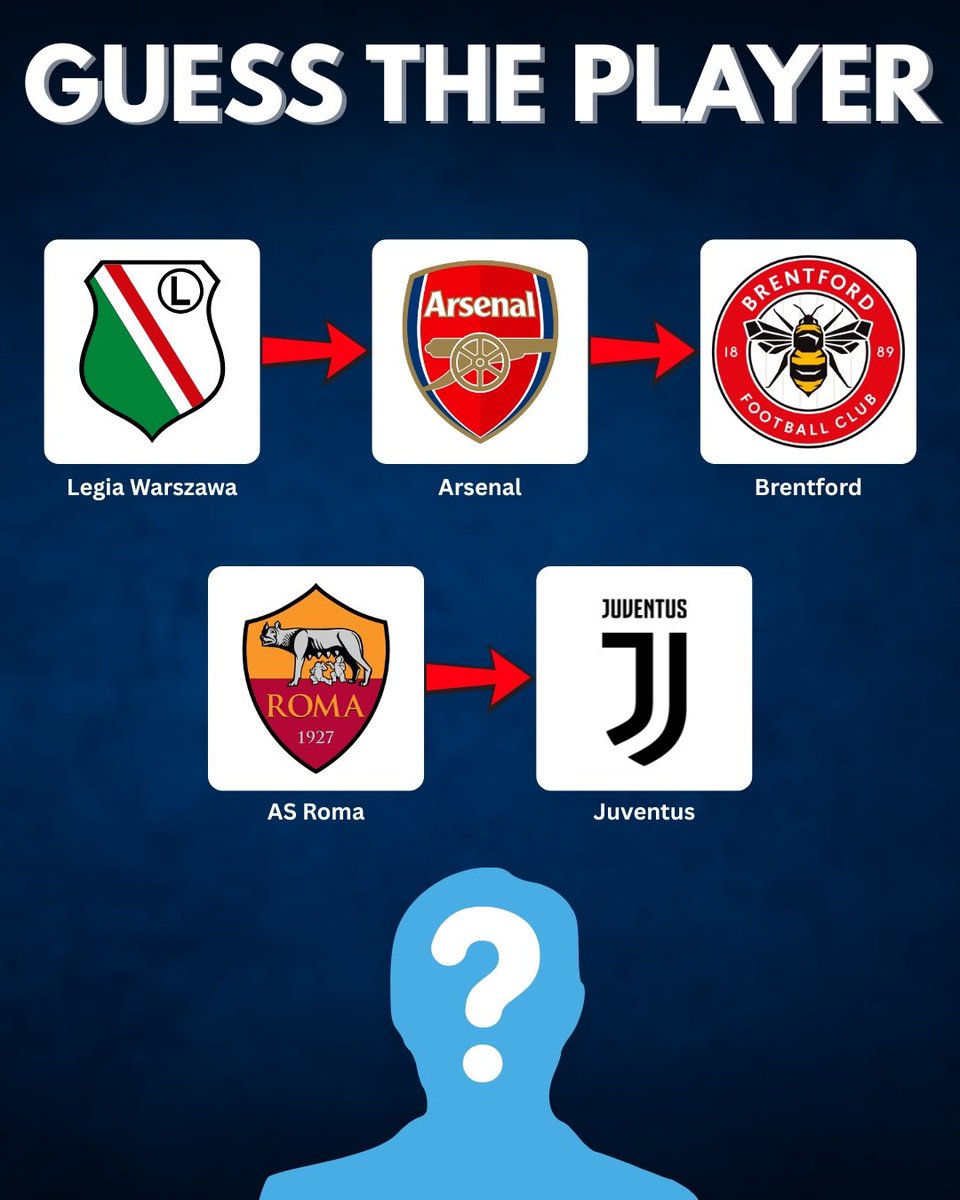 Guess the Football Player