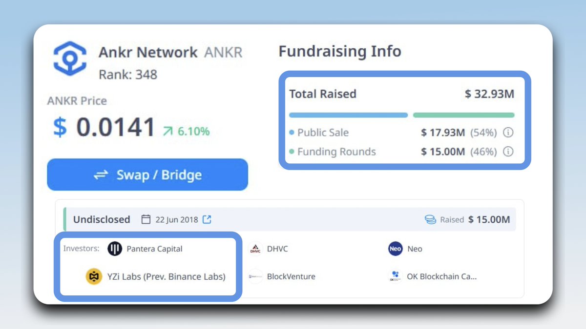 smolwyne's tweet photo. 📢 NEXT biggest AIRDROP - Neura Testnet (L1)

@Neura_io built by @ankr and already has $32M funding
Neura AI (L1) combines brain signals (EEG/fMRI) + AI to power next-gen medical research & clinical trials

Here is step-by-step guide how to join 👇
🔗 Go to: https://t.co/bKZ6vpHnTc
– Connect with EVM wallet

🔗 Faucet: https://t.co/kQWKvxdWvc
– Claim $ANKR faucet

– After claiming faucet, go to bridge
– Bridge $ANKR sepolia to neura testnet
⚠️ Before bridging, you need Sepolia $ETH & must switch sepolia network on wallet
– After bridge, go to swap
🔗 Swap: https://t.co/UEtmpkgYee
– Start swap $ANKR to $ztUSD or others
– Swap 10 times to complete quest

– Go to maps & connect wallet
– Click "Dot" & collect points

– Go to leaderboard & check quests
– Complete all quests & claim points
– More points = higher rank

All quests - 2645 points
– Click profile/address
– Link your socials (X, TG & DC)
🔗 Join TG: https://t.co/GnupzomjE1
– Send "GNeura" in general
– Ask any question in TG
– Quote tweet Neura tweet with "GNeura" & claim points
– Swap 10 times & make $10K volume
– Check in/login 5 days regularly
– Claim all 645 points

check out new quest Live
That's it, more quests coming soon

I shared this early when there were only 1K user it’s completely viral! 

How many XP/points have you collected so far? 

Join our private telegram channel for more early alpha: https://t.co/6JVwX84e2r

Like, share & comment how many points you’ve collected 👇