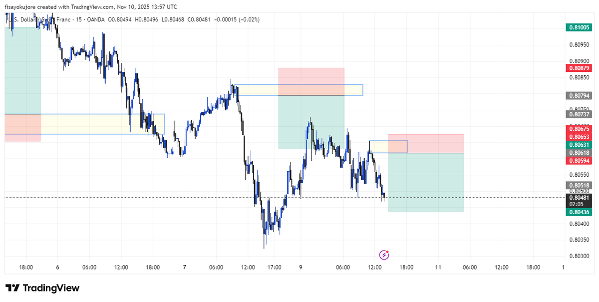 main_fisayom's tweet image. Why always mee, this pair no like me at all😭😭😭💔
#forex #TradingCommunity 
@toni__iyke @probernard_02
