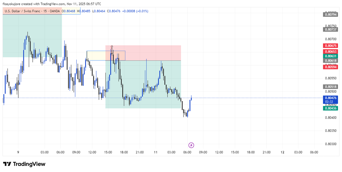 main_fisayom's tweet image. Why always mee, this pair no like me at all😭😭😭💔
#forex #TradingCommunity 
@toni__iyke @probernard_02