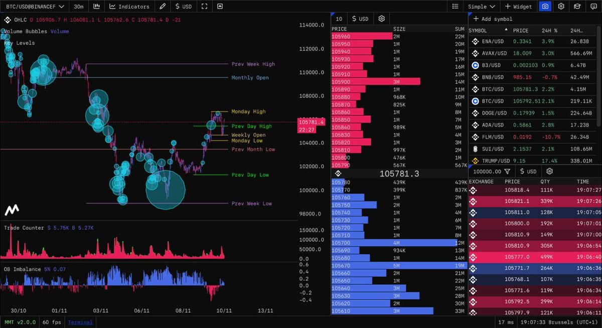 GM! It will be the best Christmas ever for MMT (ab)users.

Version 2 coming very soon nerds!

✅ zero to none latency on our servers
✅ multiple regions
✅ rendering engine rewritten from scratch
✅ 30 % memory reduction
✅ polished UI
✅ fully customisable theming
✅ custom