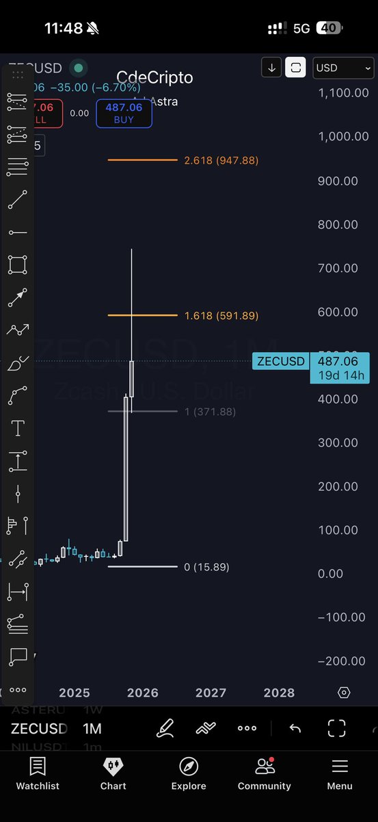 CdeCripto tweet media