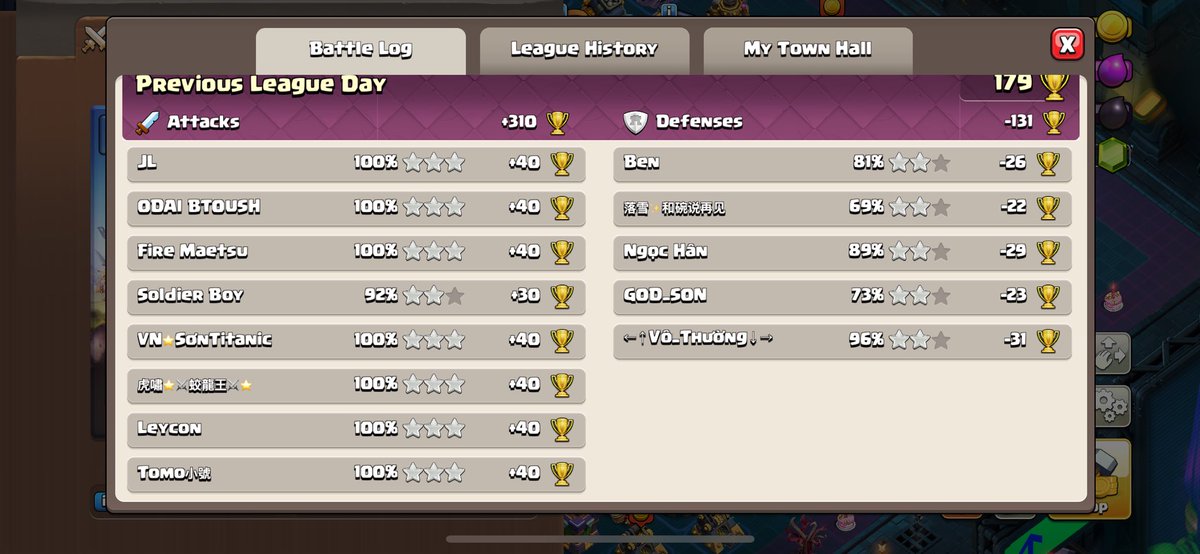 MNG_Delu's tweet image. Yesterday I had my first day above +300 in the new Legend season, so close to the perfect day⚡️👀
#ClashOfClans #Legend