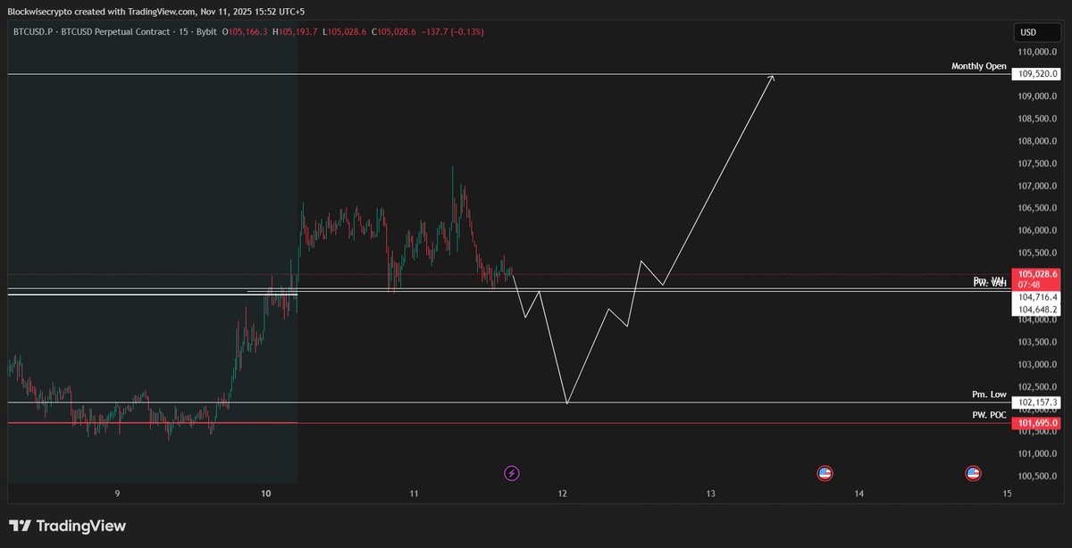 cryptotaish's tweet image. #BTC $BTC something like that seems to be happening soon
