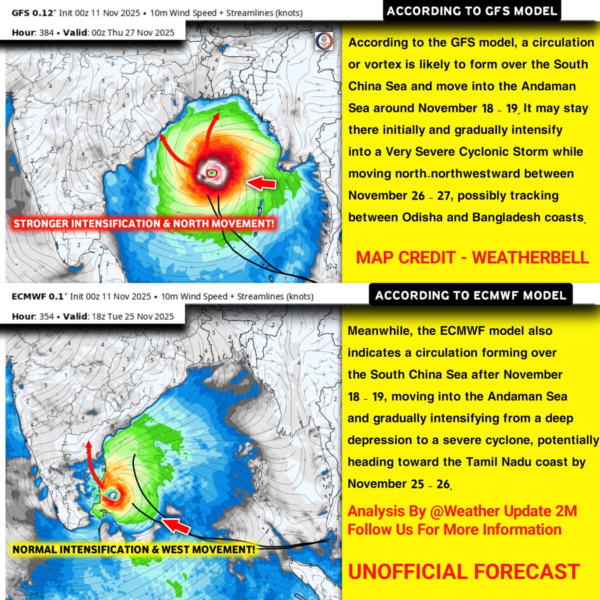 WeatherUpdate2m's tweet image. ⚠️ Both GFS and ECMWF models hint at a potential cyclone brewing in the South China Sea, likely to enter the Andaman Sea around Nov 18–19! Check Full Details 👇🏻

#WINTER #Cyclone #senyar #rain #WeatherUpdate #patlama #LoveYourW #wu2m