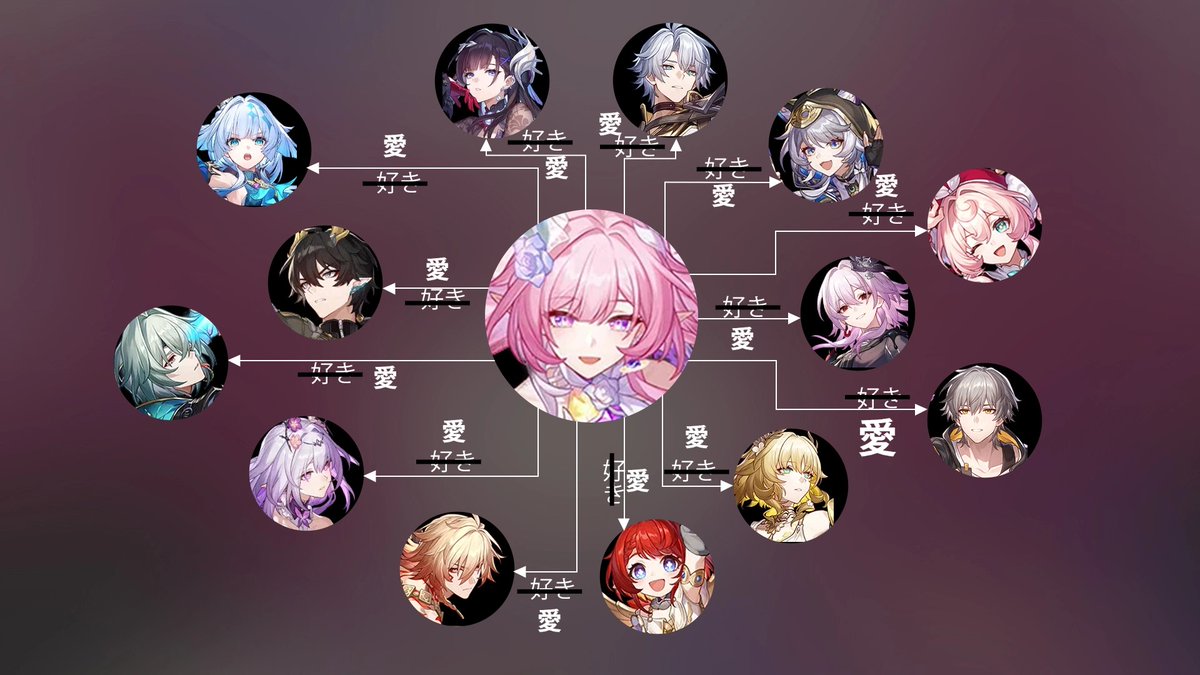 ゼロから始めるスターレイル攻略 (@zkhjmrhkyk) / Posts / X