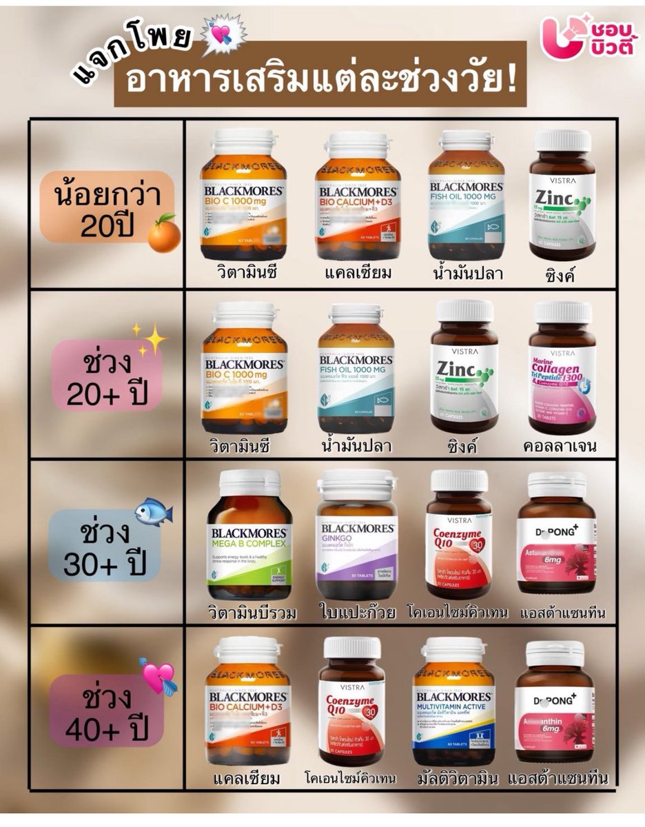 แปะไว้ค่ะ อันนี้ดีมาก🌟🌟🌟