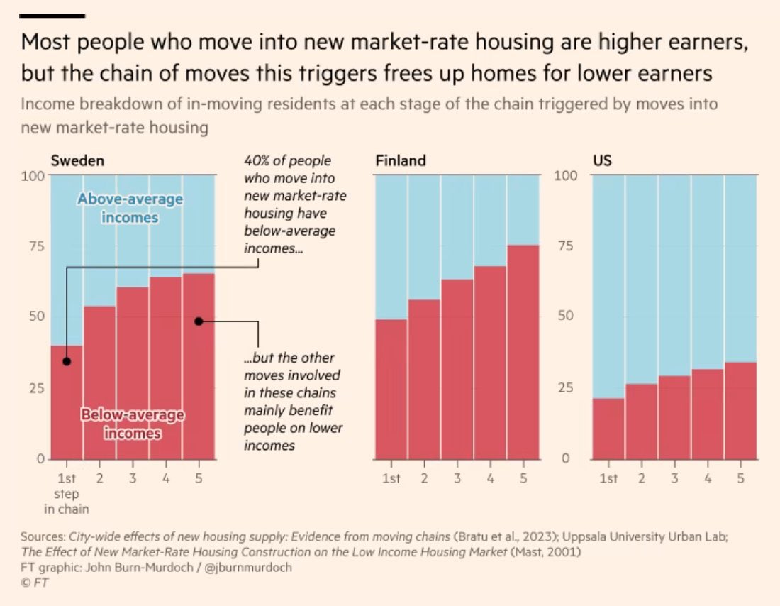dc_lawrence's tweet image. Can someone put this on a billboard outside MHCLG