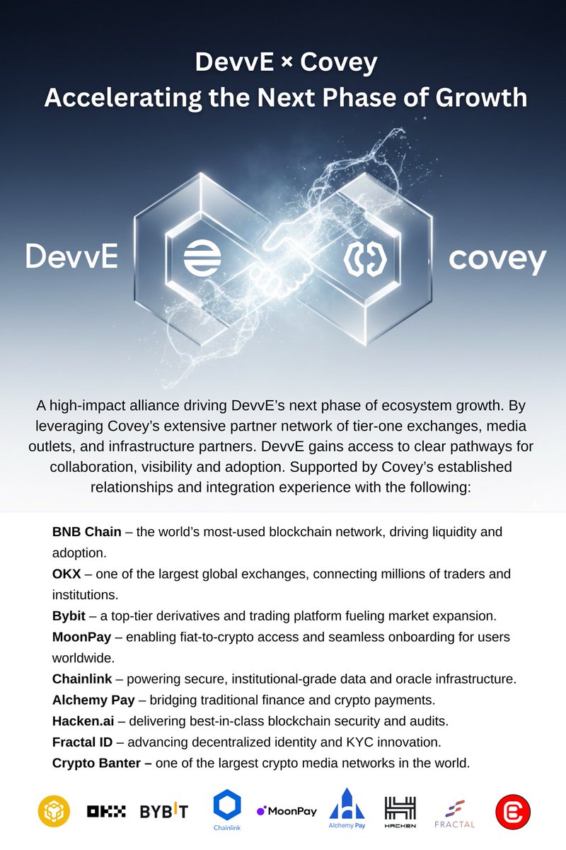 BullishOnDevve's tweet image. DevvE just linked up with @CoveyNetwork unlocking access to a powerhouse network of top-tier exchanges, media, and infrastructure partners 🔥

The next phase of growth is here.
#DevvE #Covey #BNBChain #OKX #Bybit #Crypto