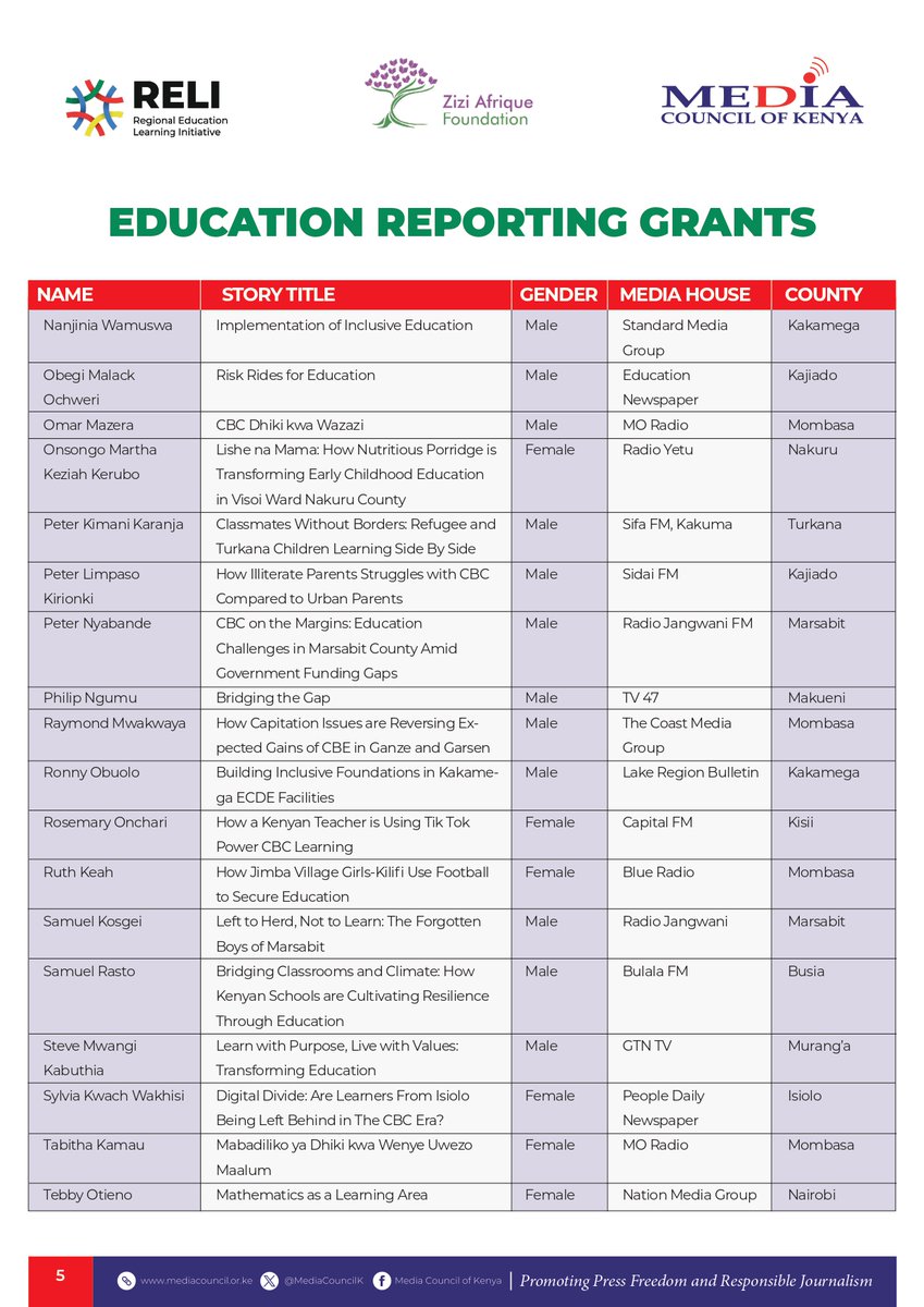 Media Council of Kenya tweet media