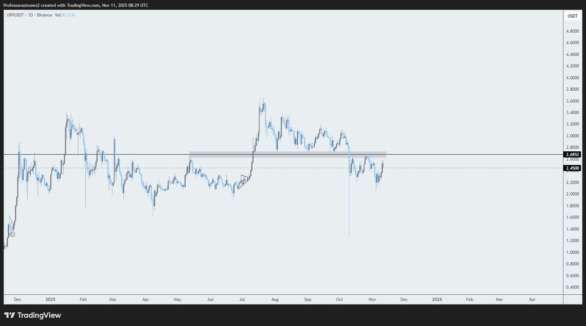 Astrones2's tweet image. $XRP 

Claim this level and we will moon
