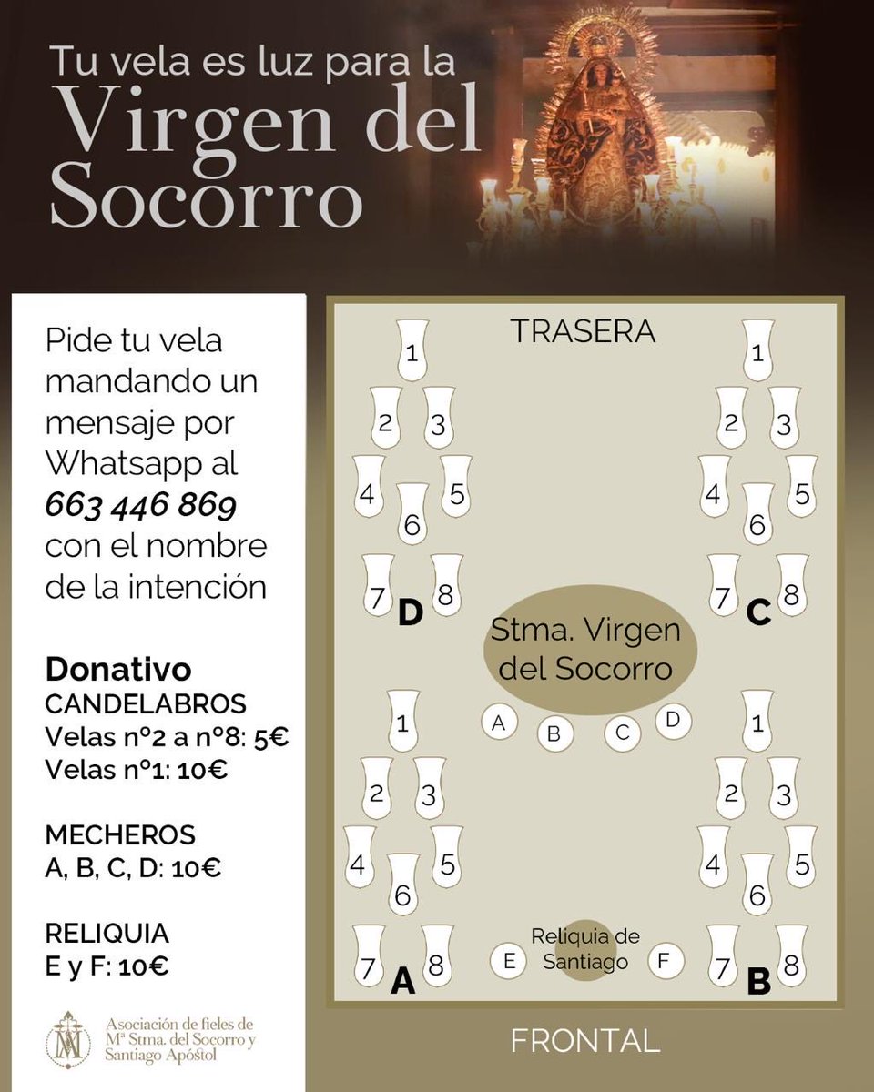 TU VELA ES LUZ PARA LA VIRGEN DEL SOCORRO.

Comenzamos la iniciativa para adquirir una vela de los candelabros de la Virgen en su procesión del día 23 de noviembre.
Puedes encargarla mandando un WhatsApp al nº 663 44 68 69
Donativo: 
Candelabros: 5€ · 10€ (nº1)
Reliquia: 10€